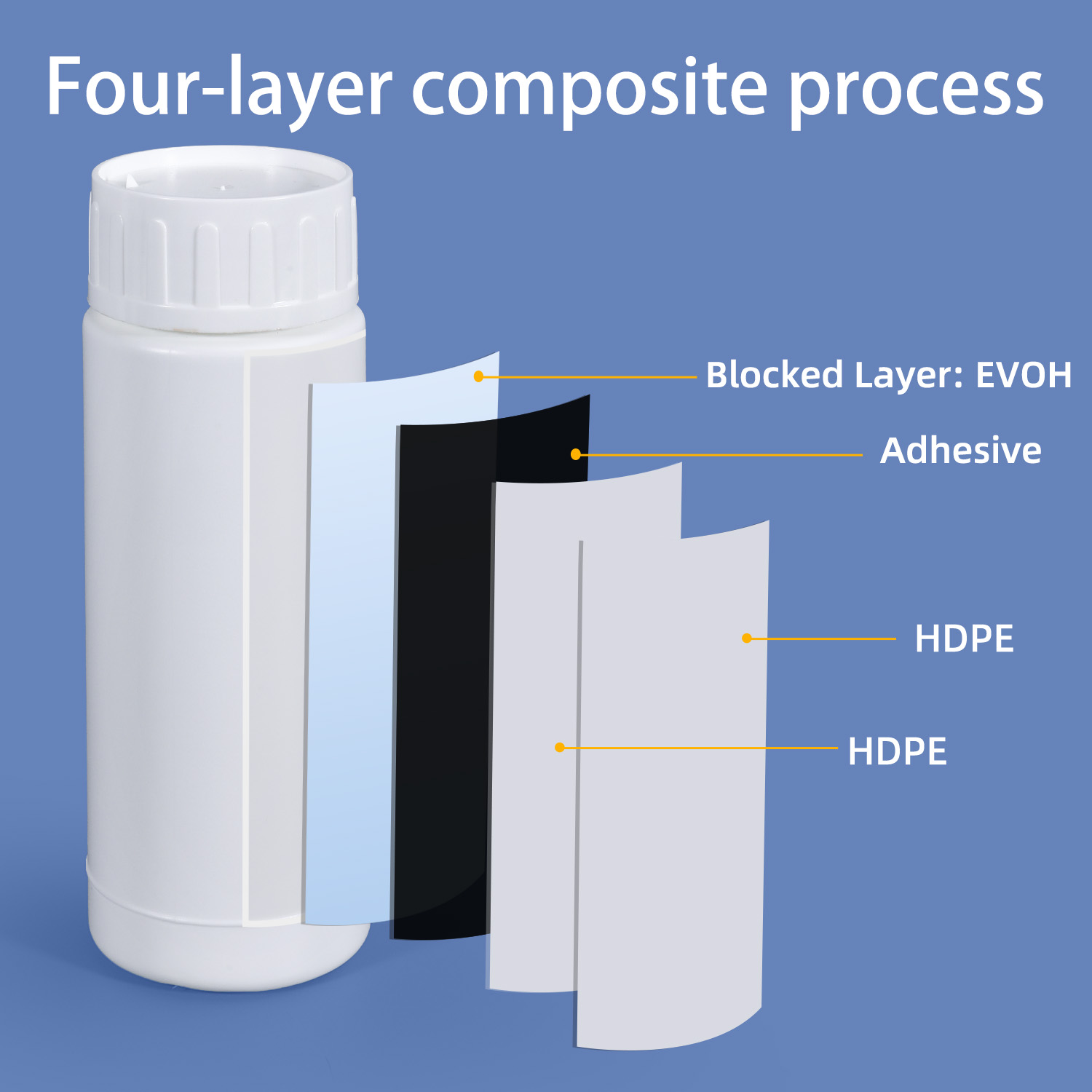 50 ml, 100 ml, 200 ml, 500 ml COEX-Kunststoffflasche mit hoher Barriere und Schraubverschluss, Folienauskleidungsschneider für die Verpackung von Pestizid-Lösungsmittelpulver
